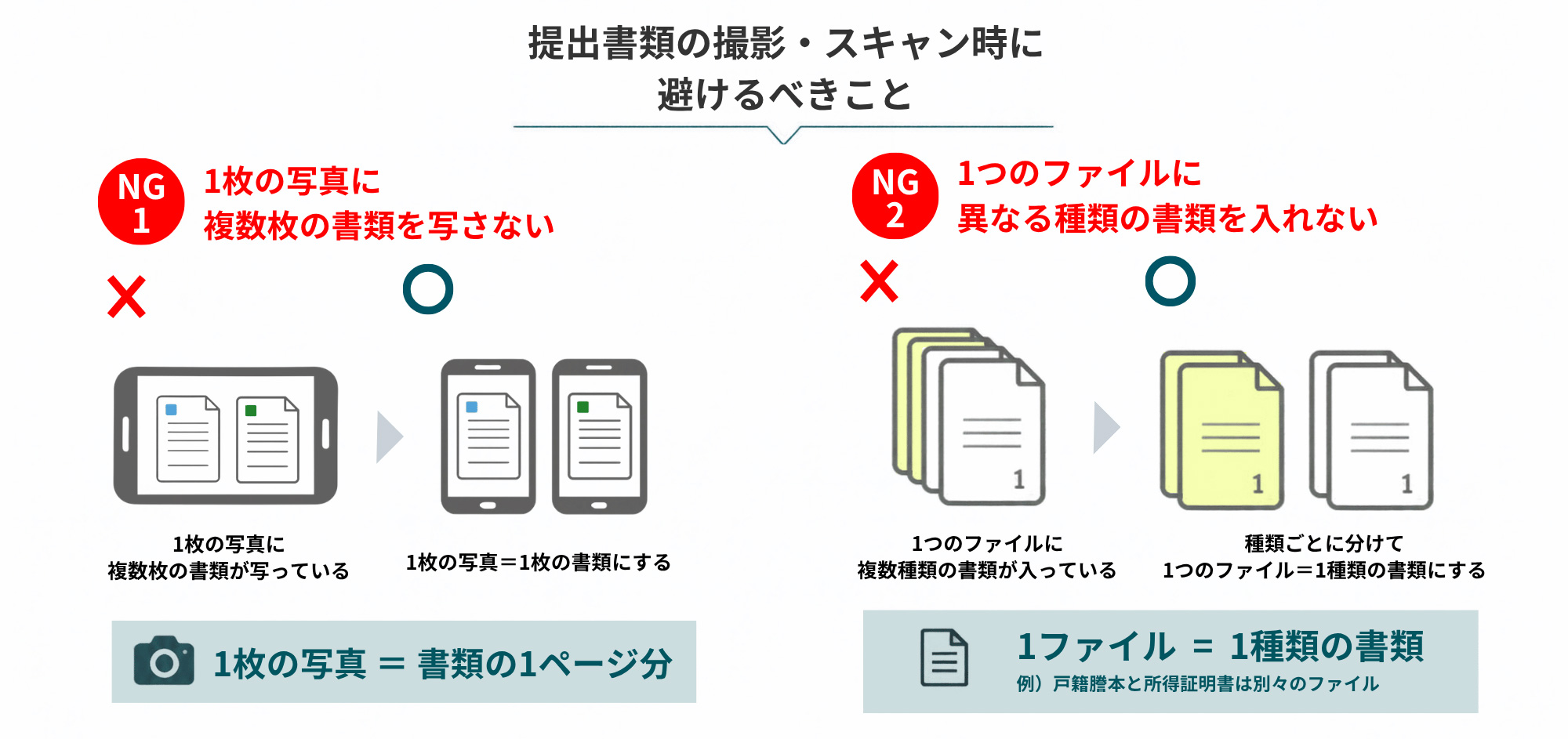1つのファイルに1種類の書類
